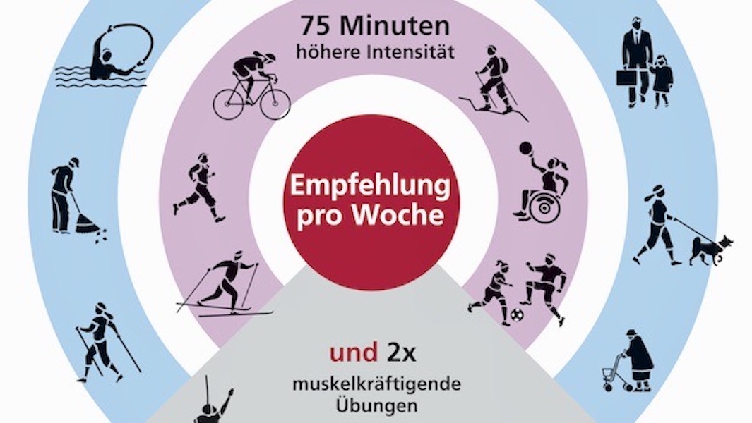 Gemeinsam FIT werden Beweg dich mit besser länger leben