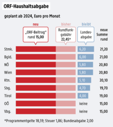 NEU: „ORF-Beitrag“ Ersetzt GIS - Besser Länger Leben